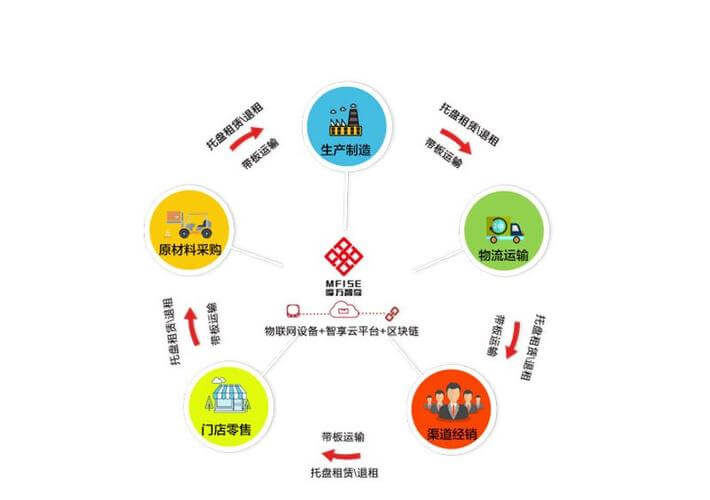 中国职业培训平台