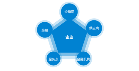 中国职业培训在线官网职培云网页版